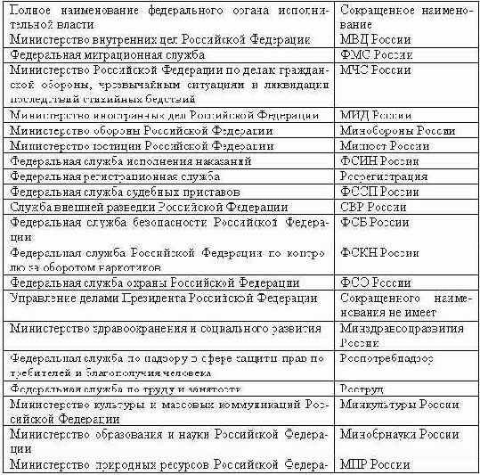 Делопроизводство компании