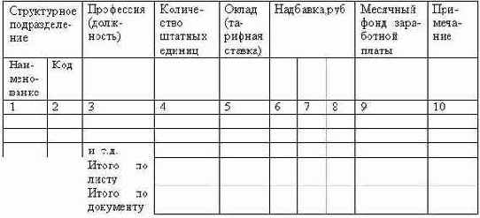 Делопроизводство компании