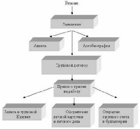 Делопроизводство компании