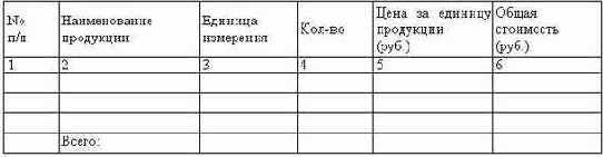 Делопроизводство компании