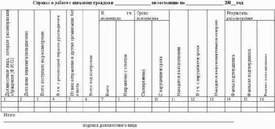 Делопроизводство компании