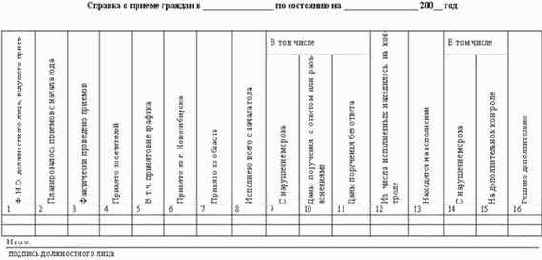 Делопроизводство компании