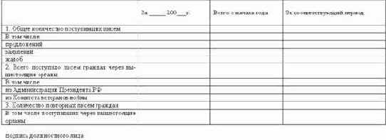 Делопроизводство компании