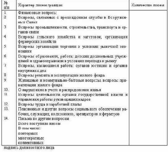 Делопроизводство компании