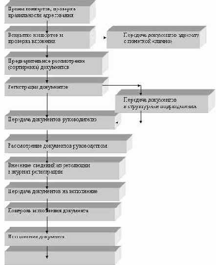 Делопроизводство компании