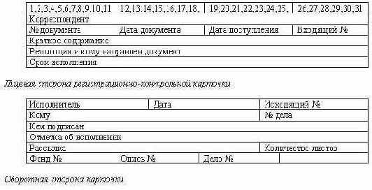 Делопроизводство компании