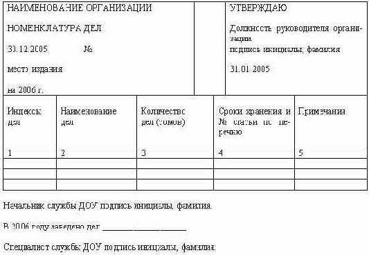Делопроизводство компании