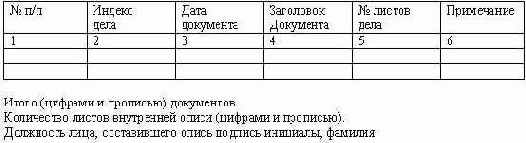 Делопроизводство компании