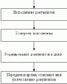 Секретарское дело