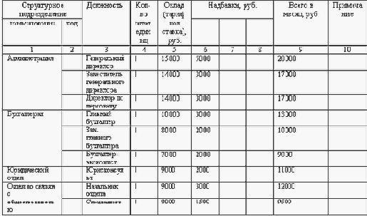 Секретарское дело