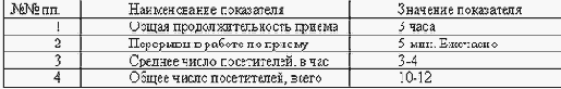 Секретарское дело