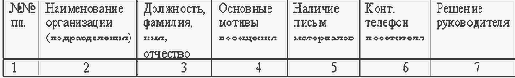 Секретарское дело