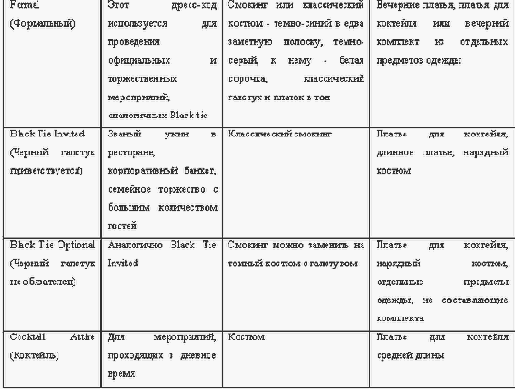 Секретарское дело