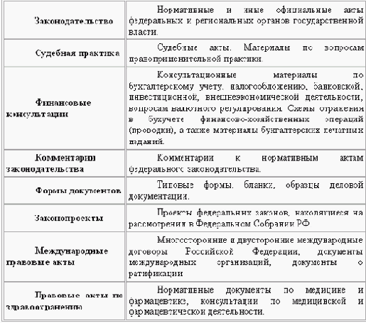 Секретарское дело
