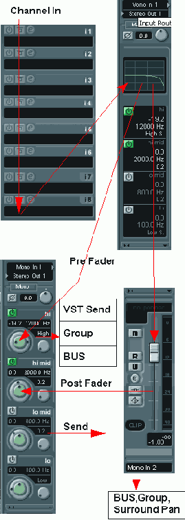 SAWStudio     
