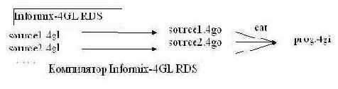 C  Informix-L