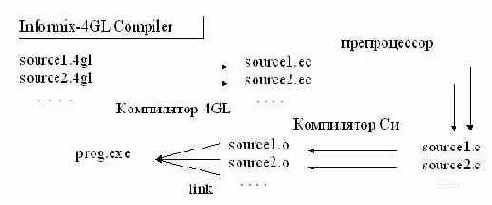 C  Informix-L
