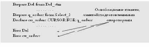  SQL