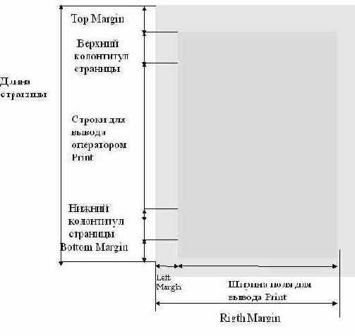 Структура программы отчета