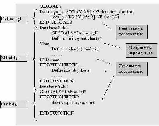     Informix-L