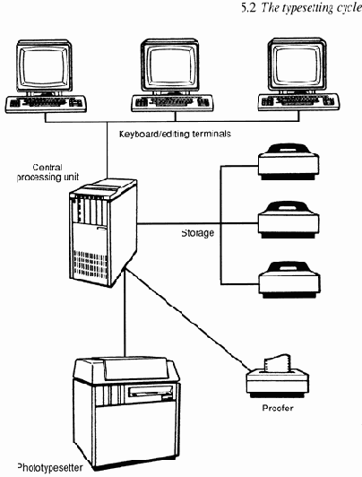Настольно-издательские системы (НИС)