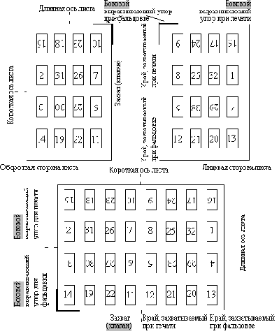 Печать