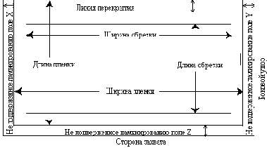 Ламинирование