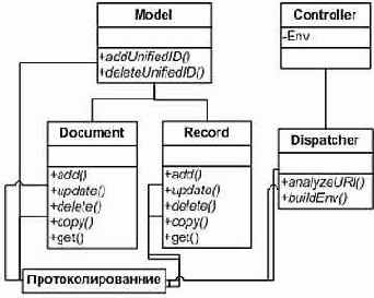 PHP - статьи