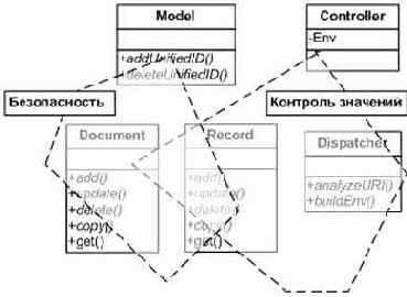 PHP - статьи