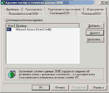 PHP - статьи