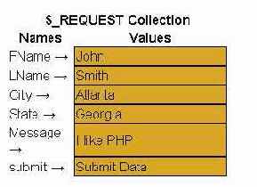     PHP5
