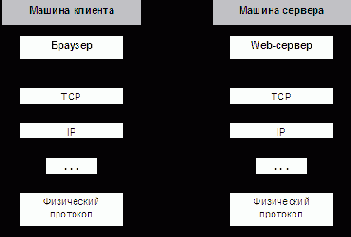 САМОУЧИТЕЛЬ PHP 4